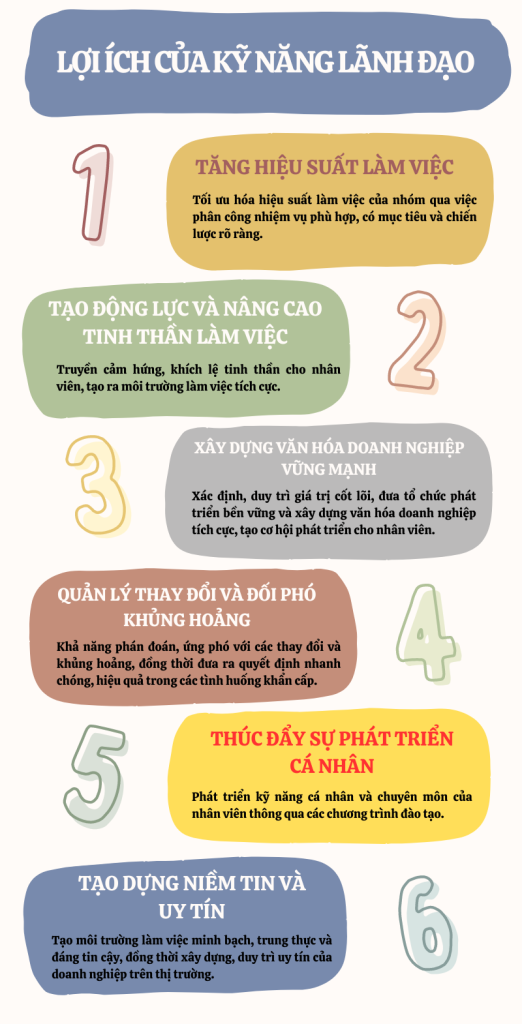 Tầm quan trọng kỹ năng lãnh đạo