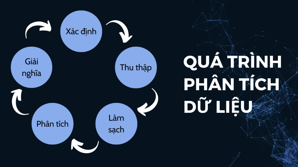 Quá trình phân tích dữ liệu