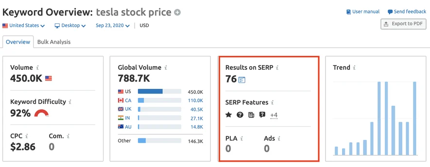 Các kết quả trên SERP về các keyword tìm được