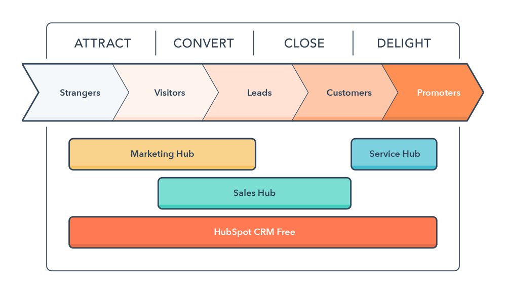 HubSpot CRM