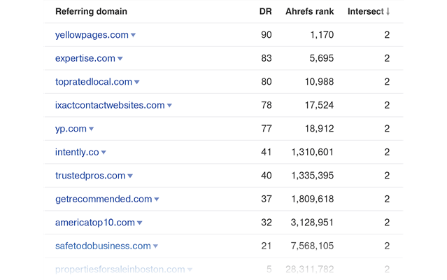 Danh sách những trang web được đặt liên kết