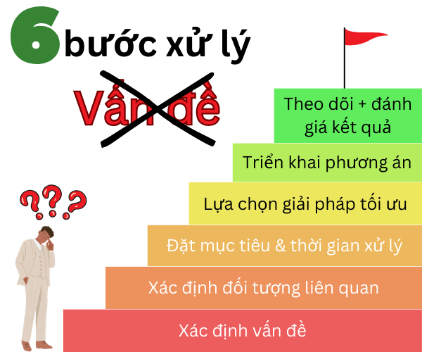 6 bước xử lý vấn đề