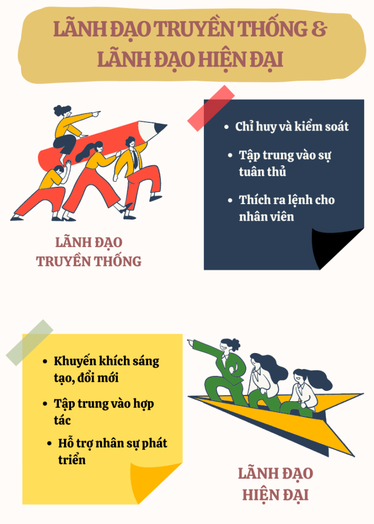 Lãnh đạo truyền thống và lãnh đạo hiện đại