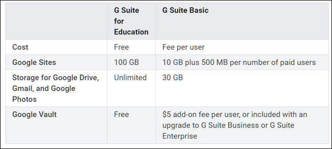 G suite basic