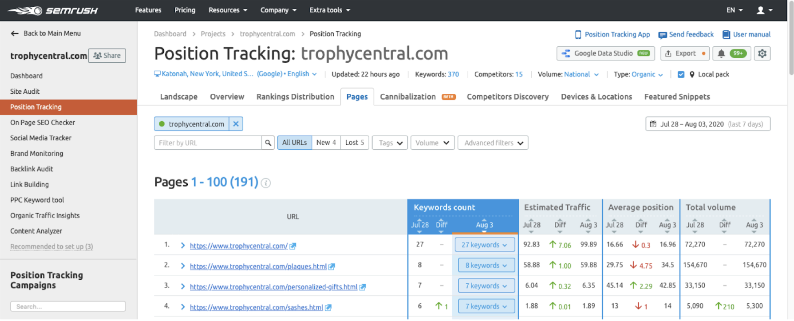 Position tracking - tab "Pages"