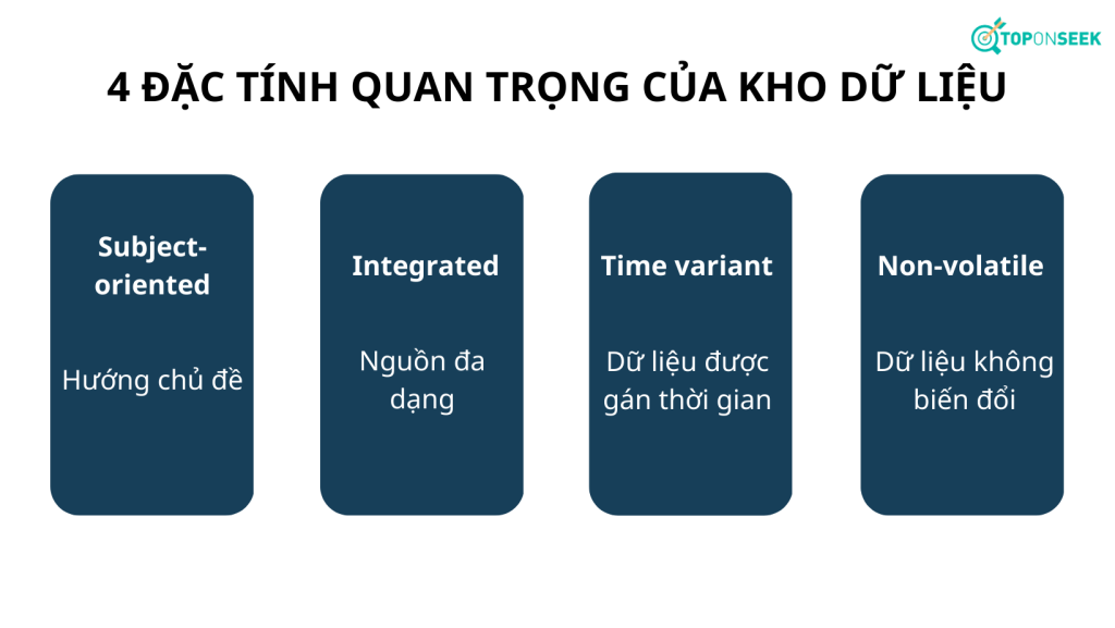 Đặc điểm quan trọng của Kho dữ liệu