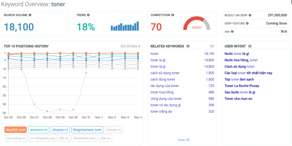 từ khoá "toner" Top 1 Google