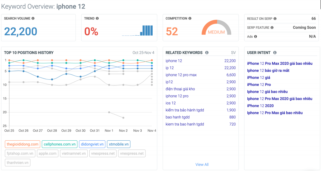 từ khoá "iphone 12" Top 1 Google