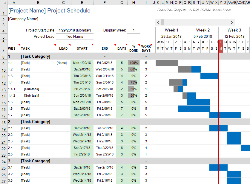 Sơ đồ Gantt trong Excel không hiển thị chi tiết số lượng công việc cần thiết cho mỗi công việc  