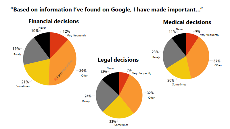 tìm kiếm Google