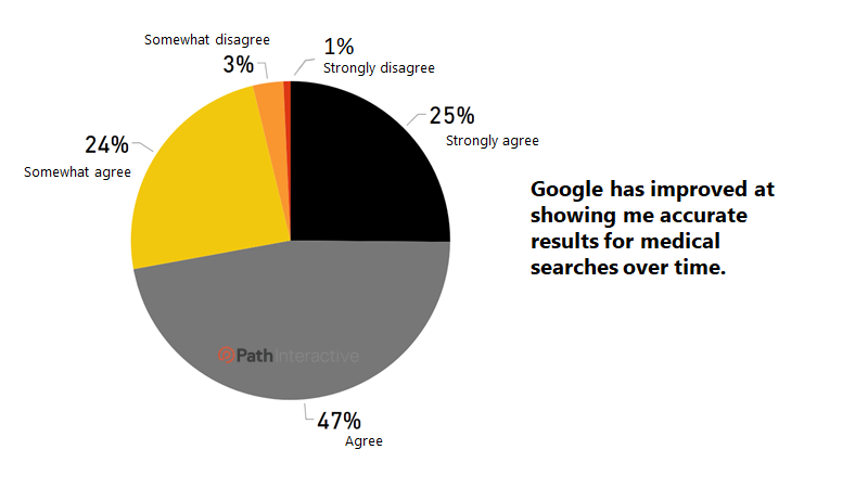 tìm kiếm Google