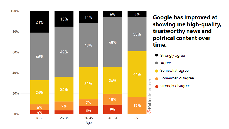 tìm kiếm Google