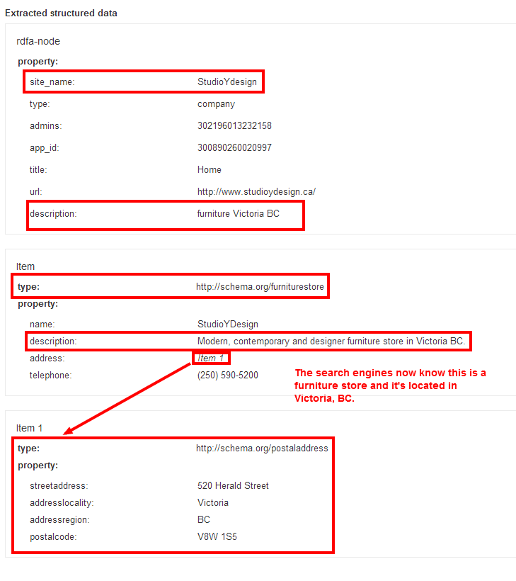 schema markup của hàng nội thất địa phương