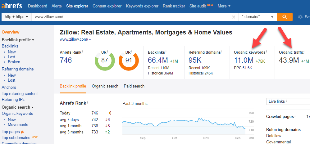 traffic của zillow