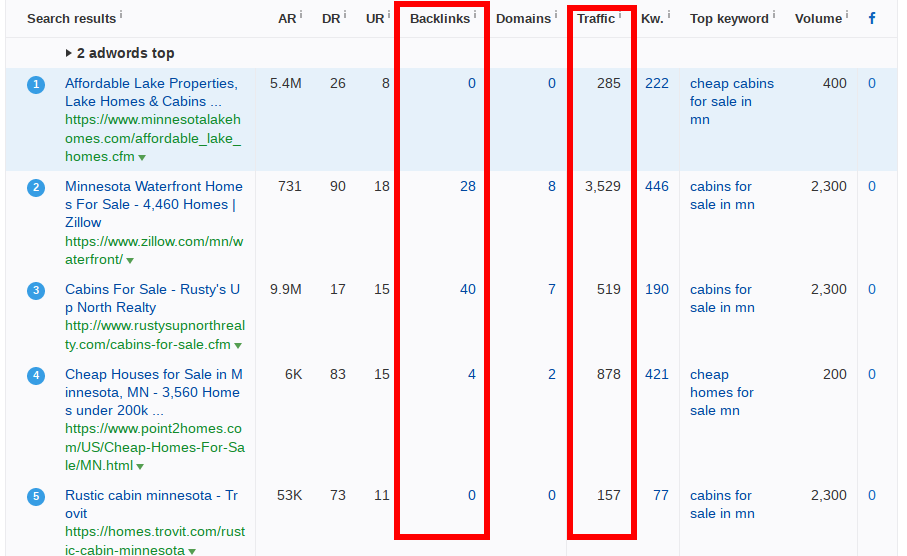 Traffic cao không nhiều backlinks