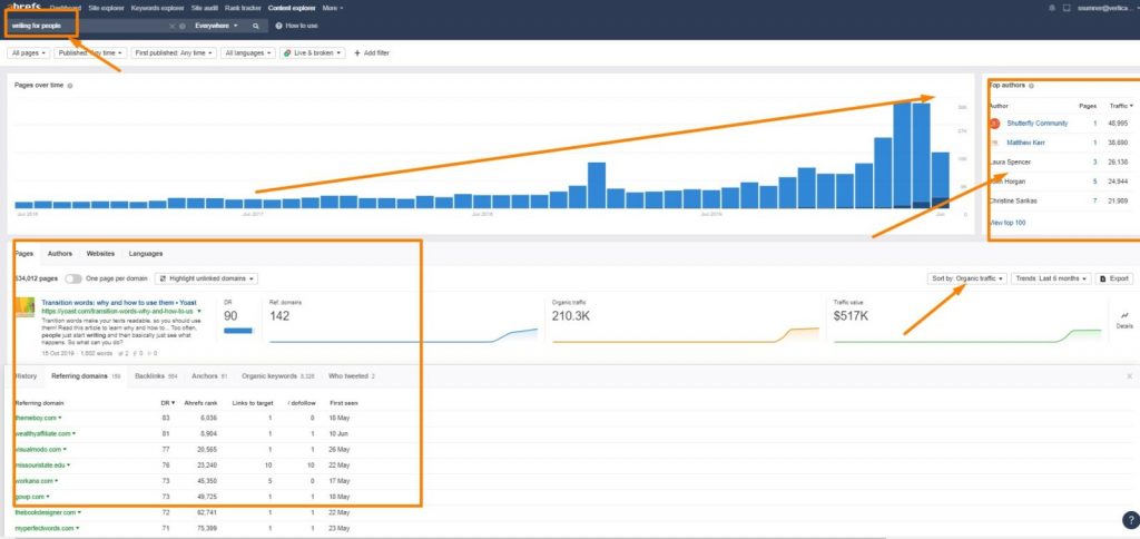 Ahrefs giúp SEO nội dung bằng thông tin về content ngoài