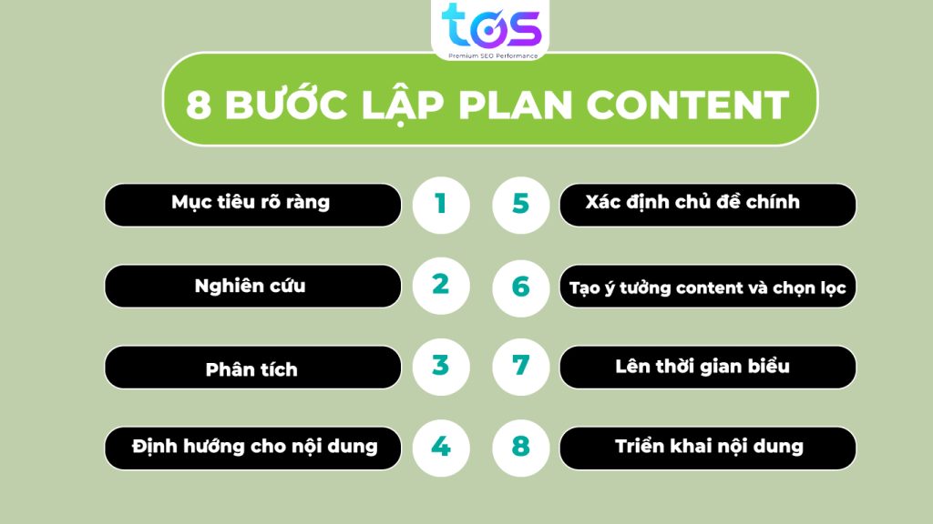 8 bước lập Plan Content