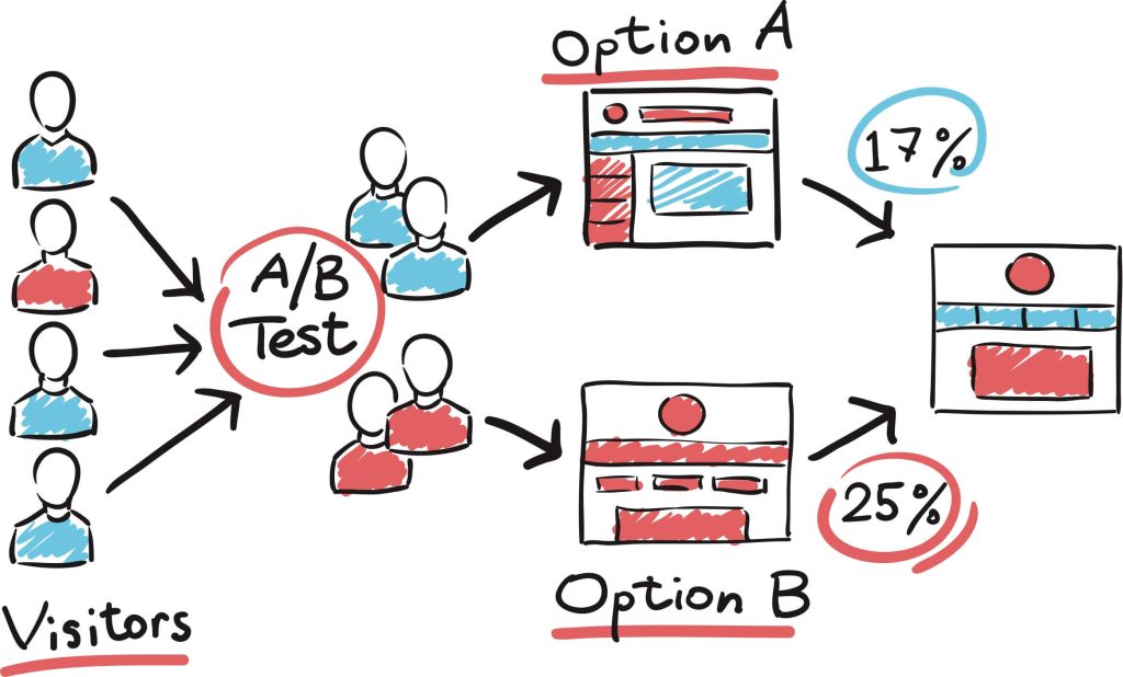 mẹo tạo lead generation marketing