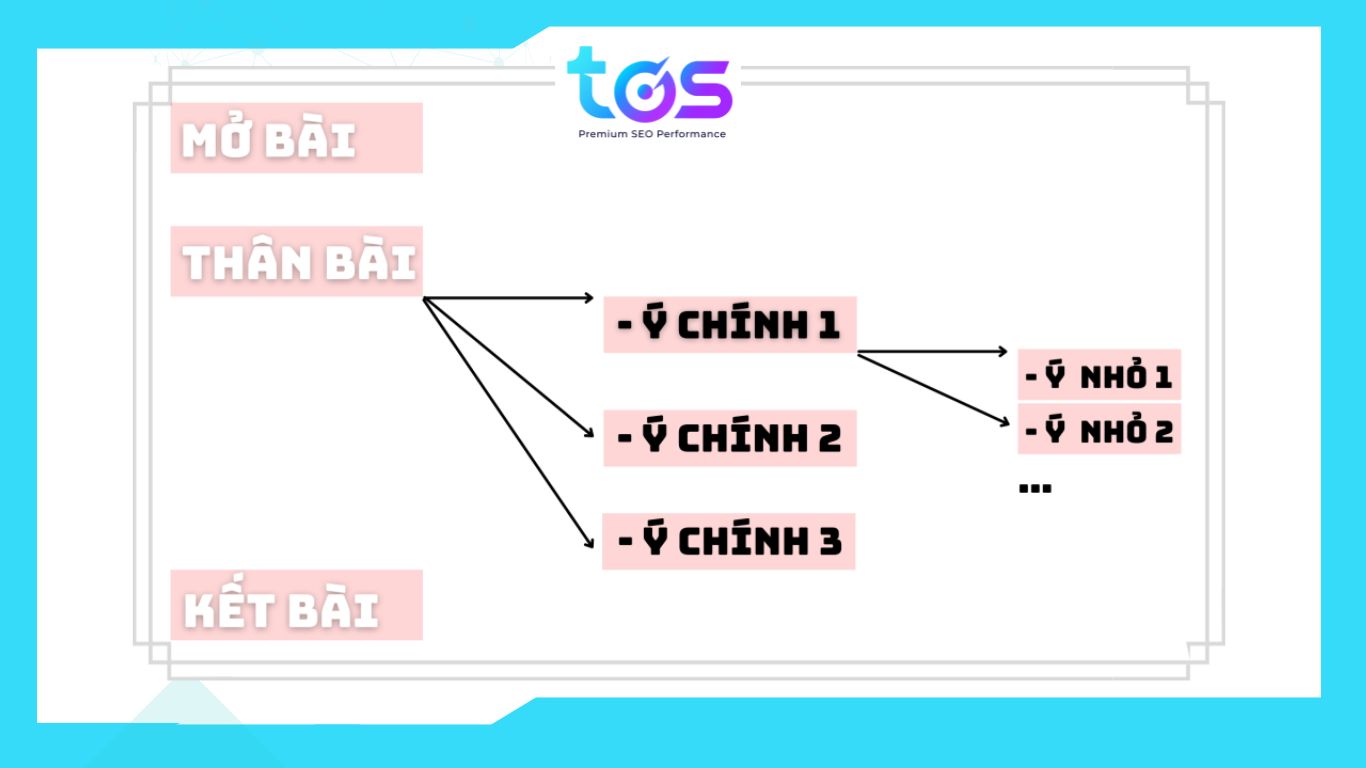 Cách triển khai ý chuẩn SEO