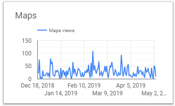 Biểu đồ Maps Google Data Studio