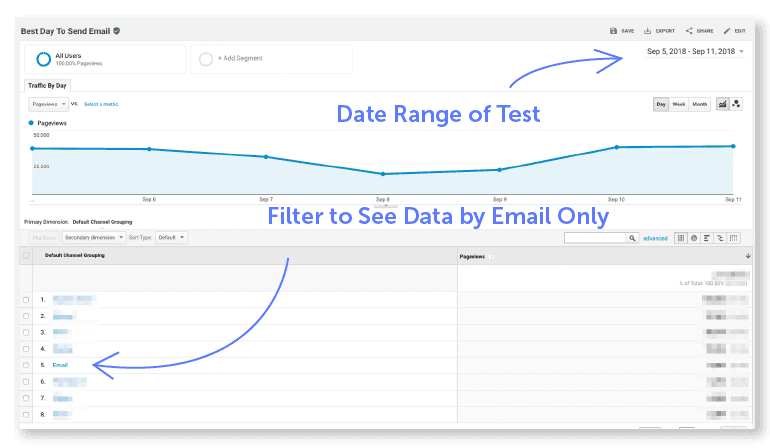 Google Analytics Email