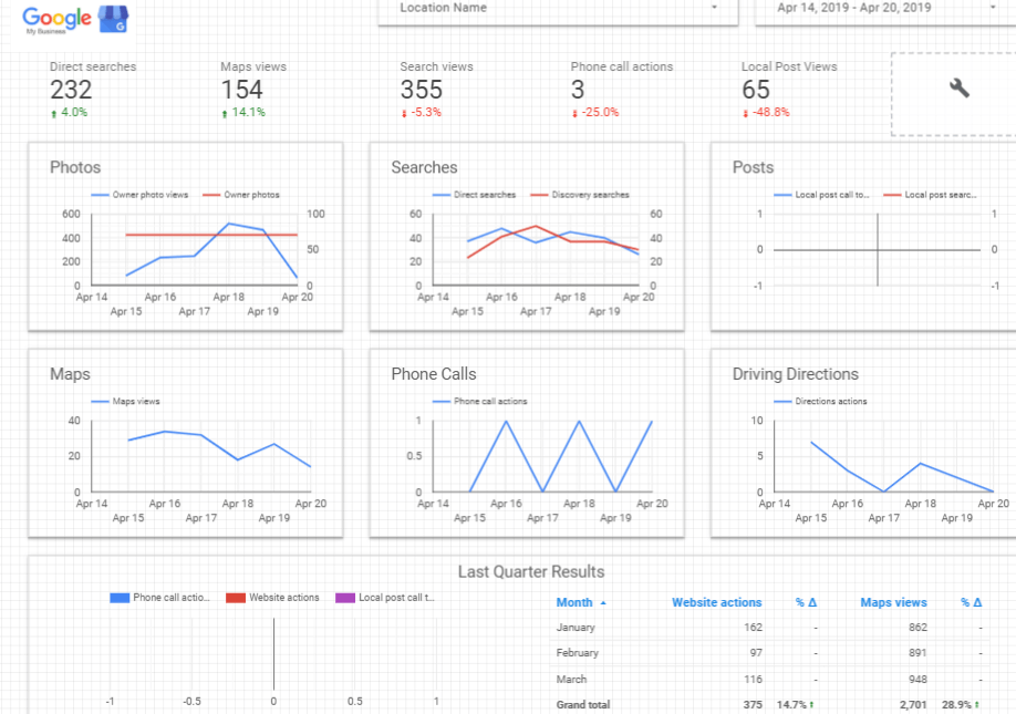 Cách làm report Google My Business bằng Data studio