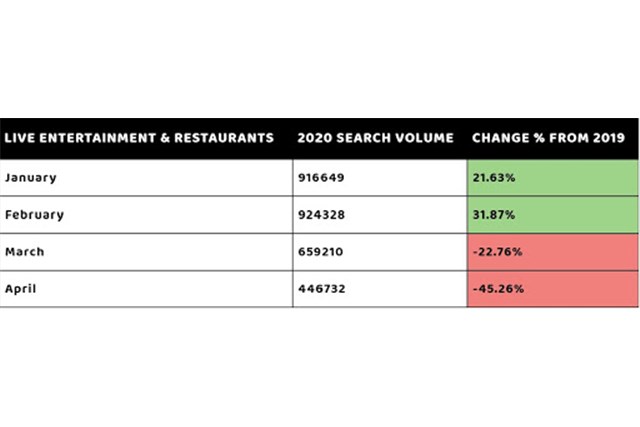 Cách dùng Search Trend Data hiệu quả nhất