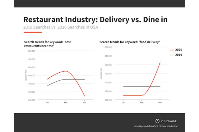 Cách dùng Search Trend Data để phân tích từ khóa