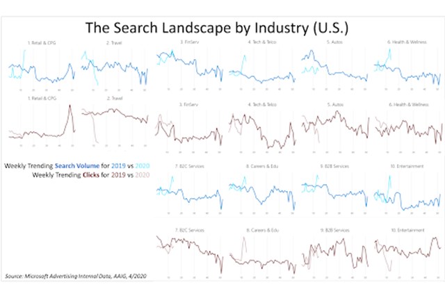 Cách dùng Search Trend Data tối ưu nội dung hiệu quả