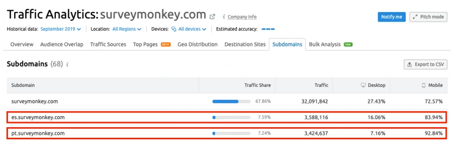 traffic analytics surveymonkey