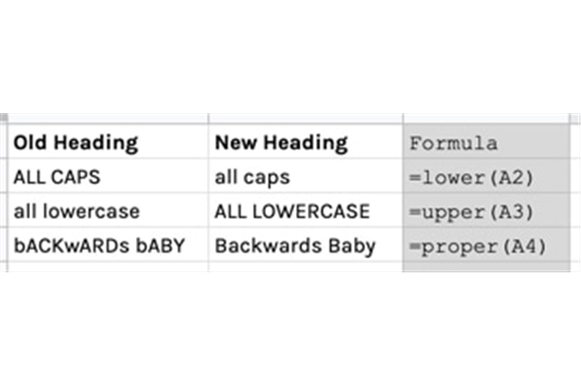 Chuyển đổi chữ viết hoa trong Google Sheet