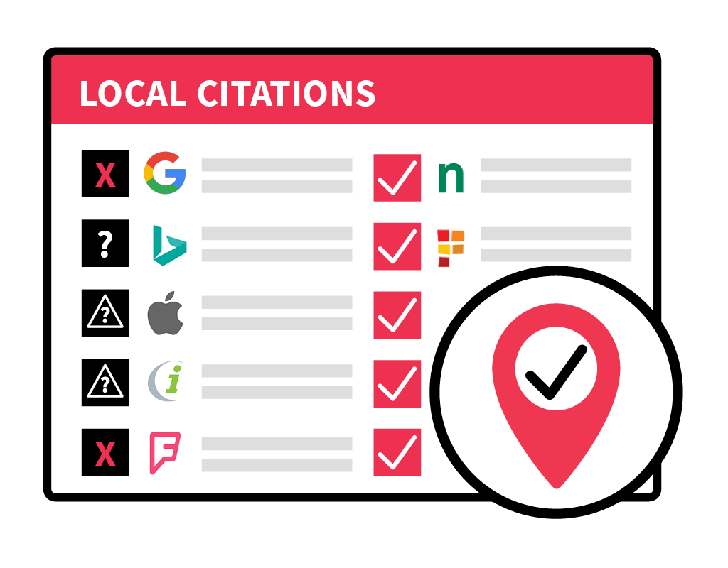 core structured citations ở các nền tảng khác nhau