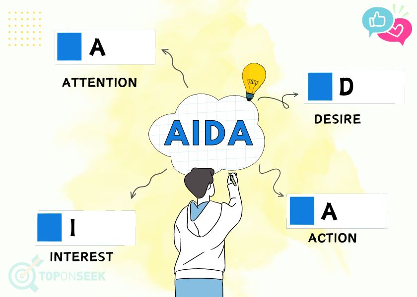 Công thức AIDA viết content bán hàng