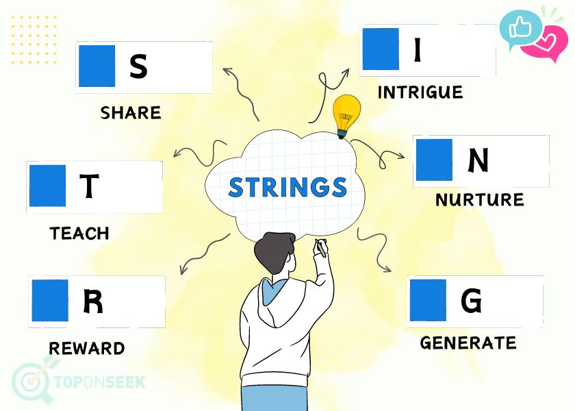 Công thức STRINGS