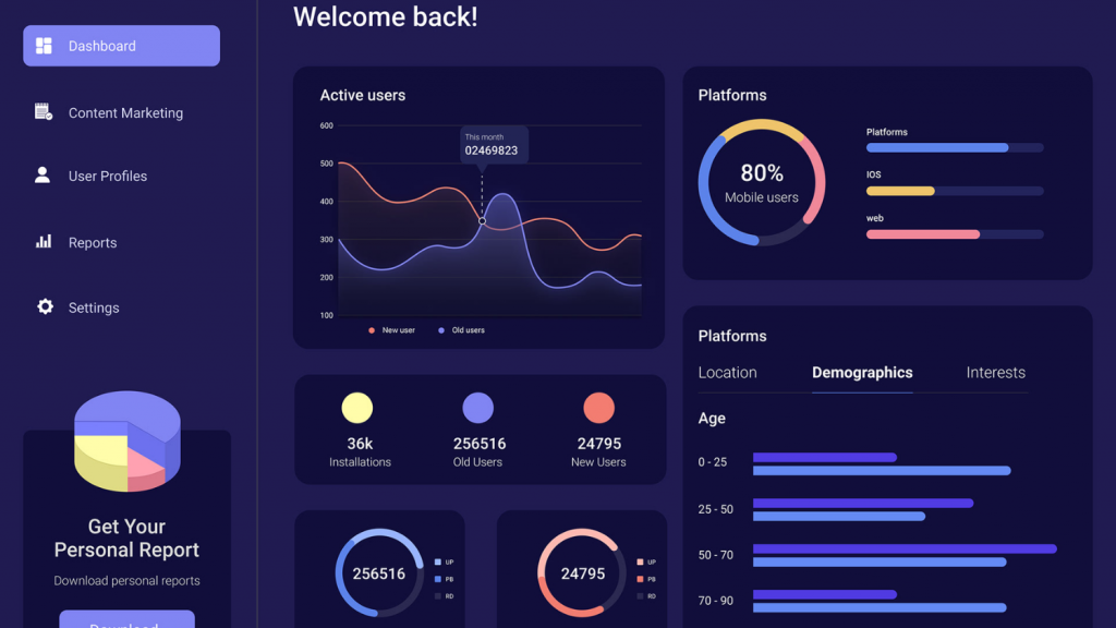 Data Analytics Dashboard