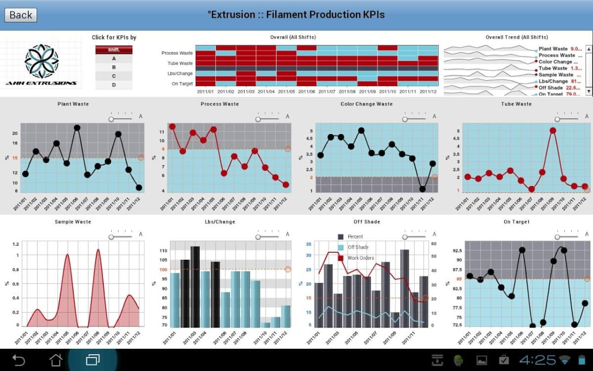 Phần mềm KPI iDashboard