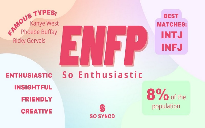 enfp là gì