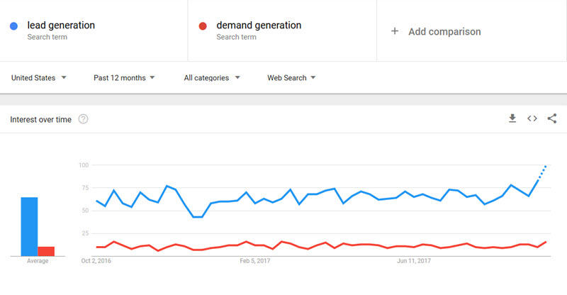 Google Trend có thể tìm kiếm được những keyword đang là xu hướng tại đây