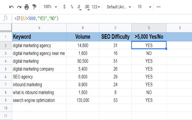 Hàm IF trong Google Sheet SEO (Nguồn: TOS)