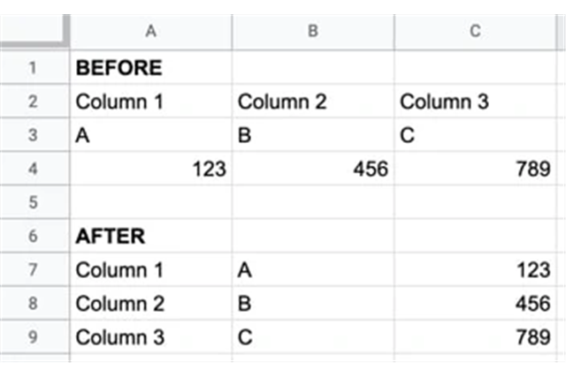 Hàm Transpose trong Google Sheet SEO