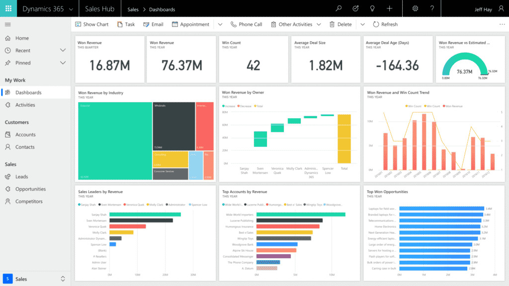 Giao diện phần mềm Microsoft Dynamics ERP