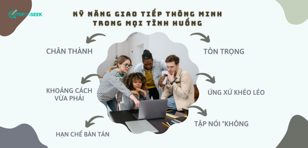 KỸ NĂNG GIAO TIẾP THÔNG MINH TRONG MỌI TÌNH HUỐNG