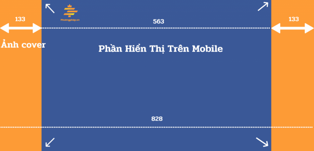 Kích thước cover facebook được hiển thị trên điện thoại