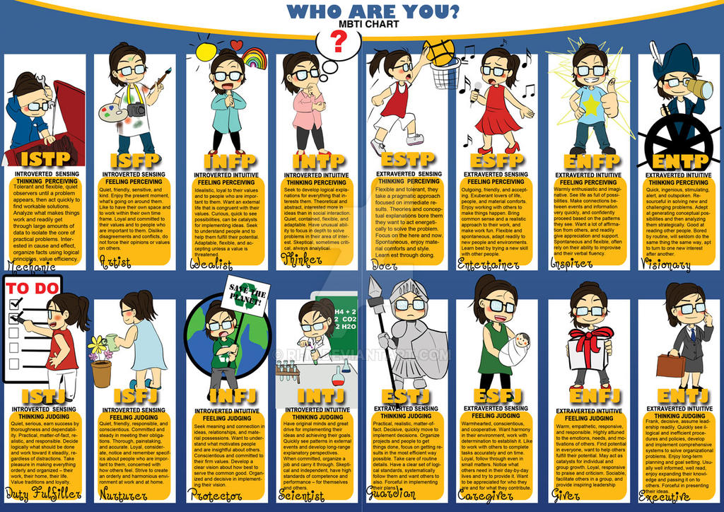 test mbti free