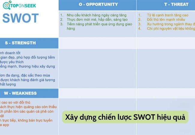 Thành lập ma trận SWOT (Nguồn: Internet)