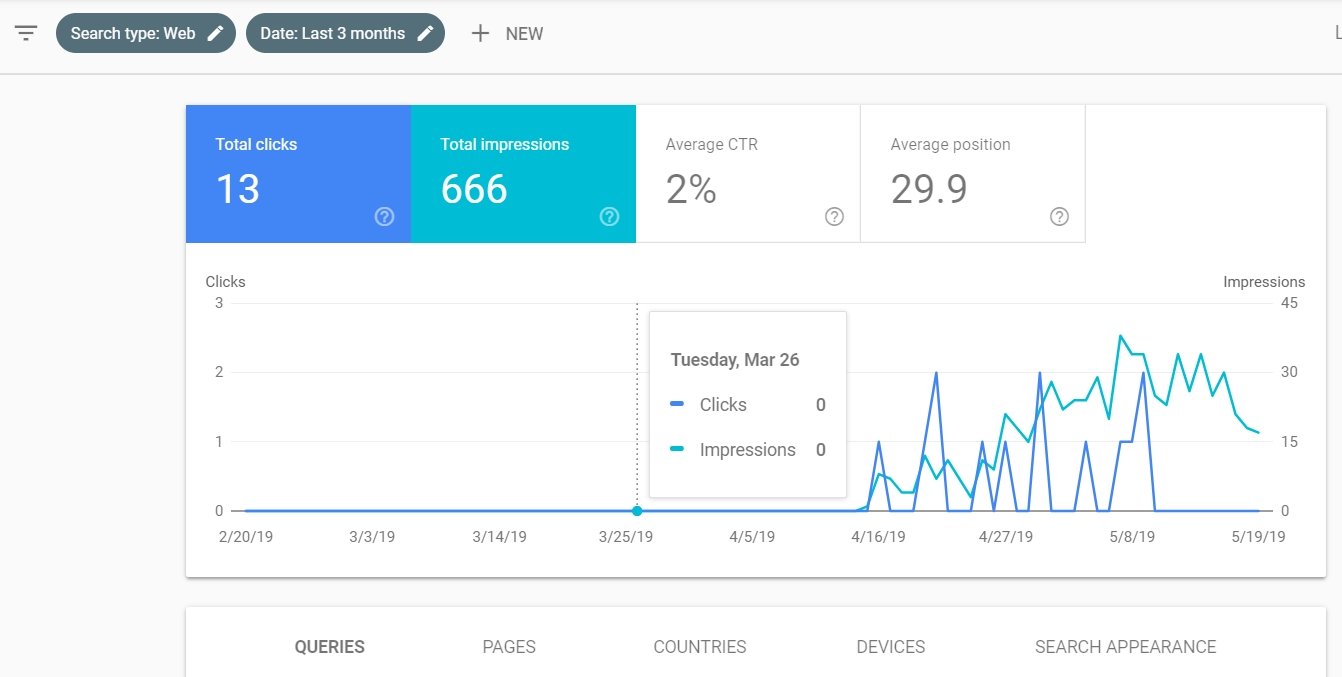 Perfomance Google Search Console là gì