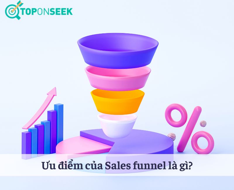 Tại sao Sales funnel có lợi? 