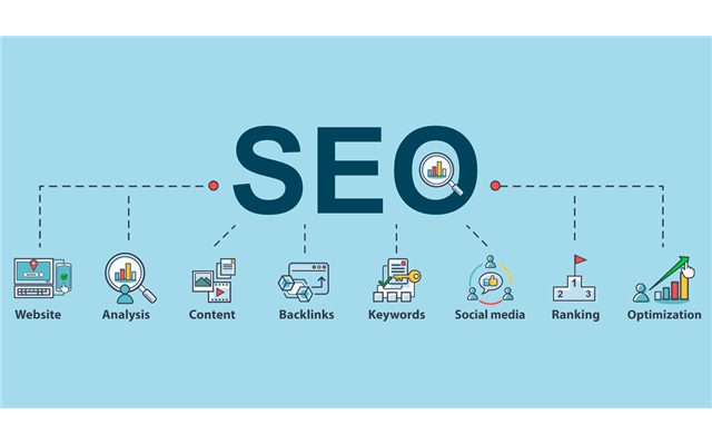 Quy trình dịch vụ SEO Overview, SEO tổng thể Website 