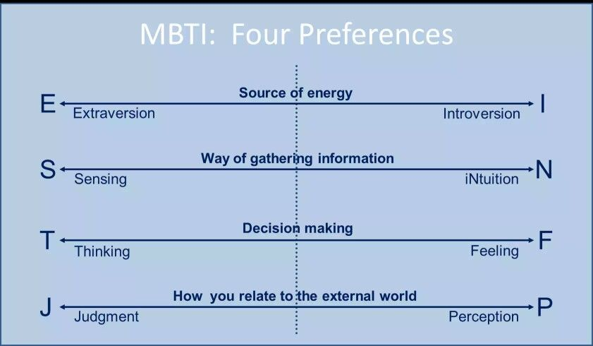 	mbti test free tiếng việt