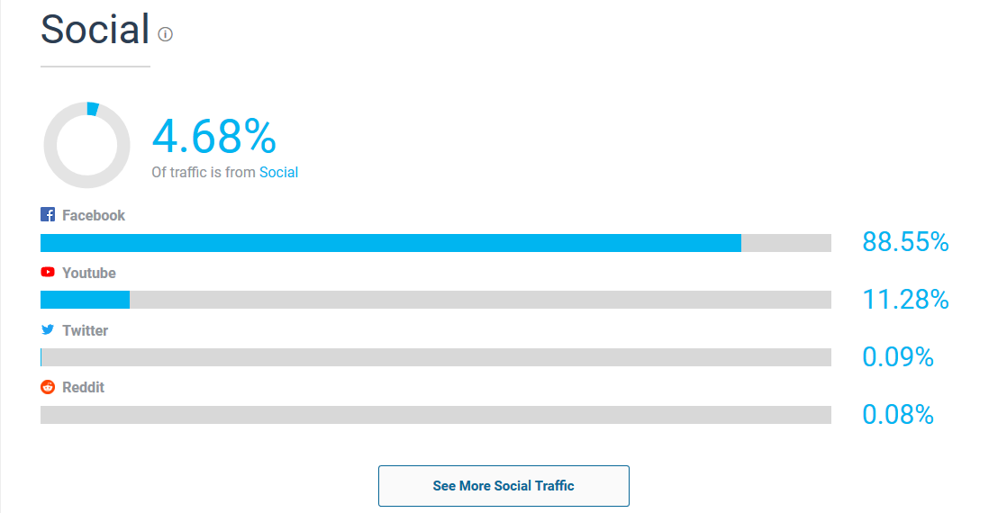 Tinh năng của SimilarWeb: Social